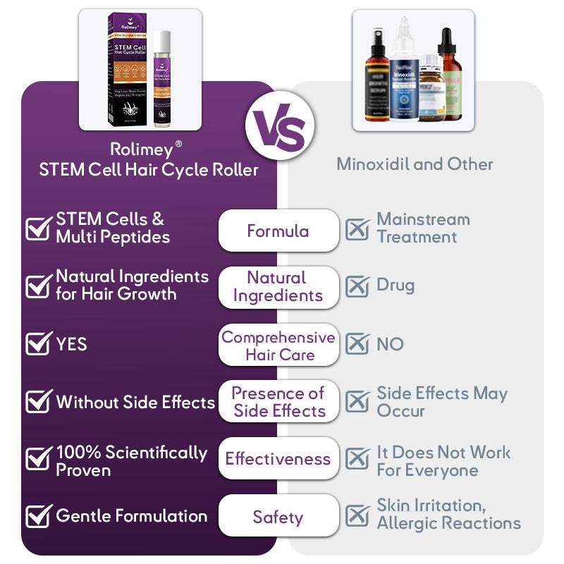 💇‍♀️From Hair Loss to Full Growth✨– How 𝐑𝐨𝐥𝐢𝐦𝐞𝐲® 𝐒𝐓𝐄𝐌 𝐂𝐞𝐥𝐥 𝐇𝐚𝐢𝐫 𝐂𝐲𝐜𝐥𝐞 𝐑𝐨𝐥𝐥𝐞𝐫 Reverses Follicle Dormancy |👨‍⚕️Developed by Trichologists |🦘TGA Registered